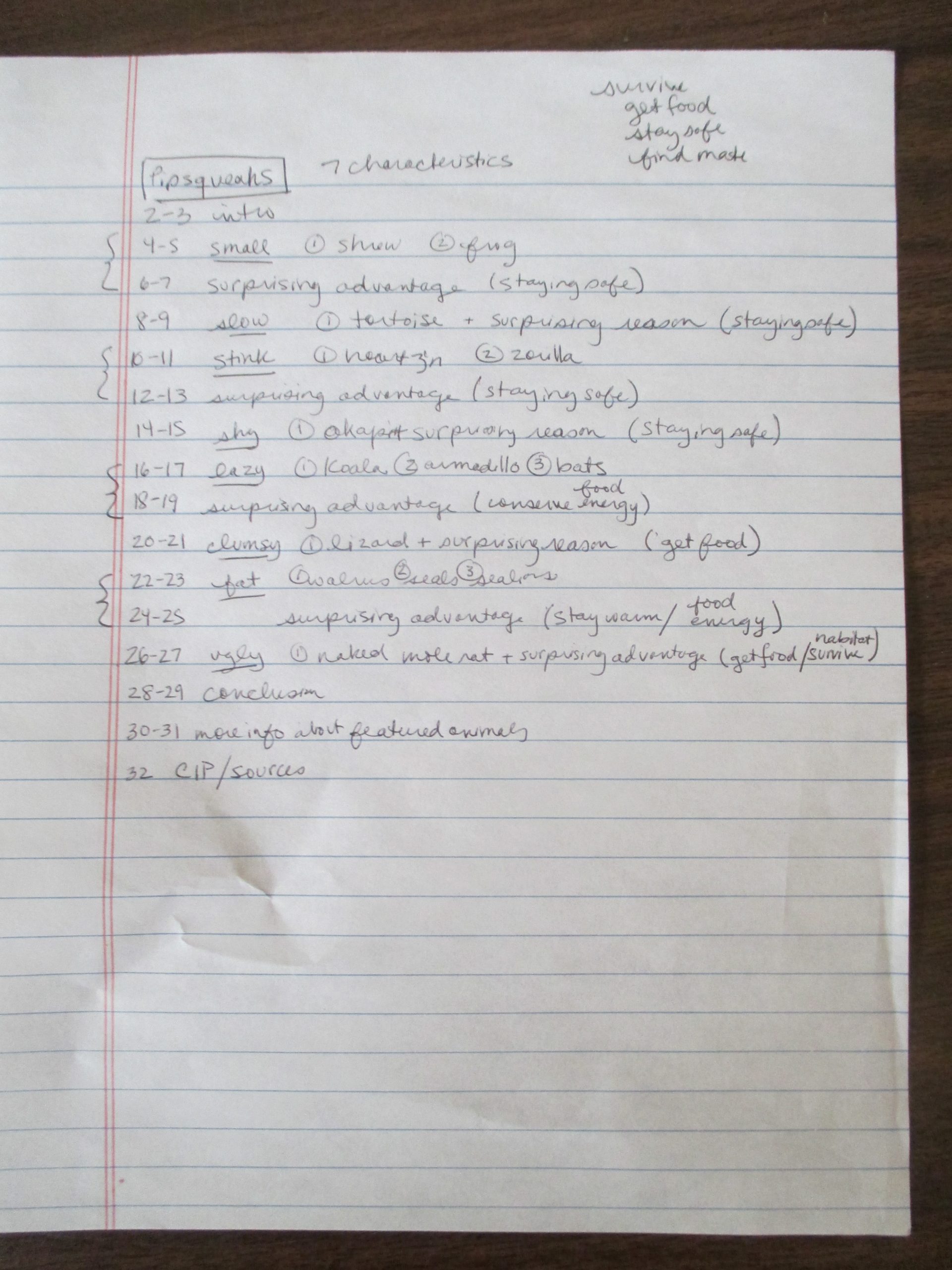 Pipsqueak chart